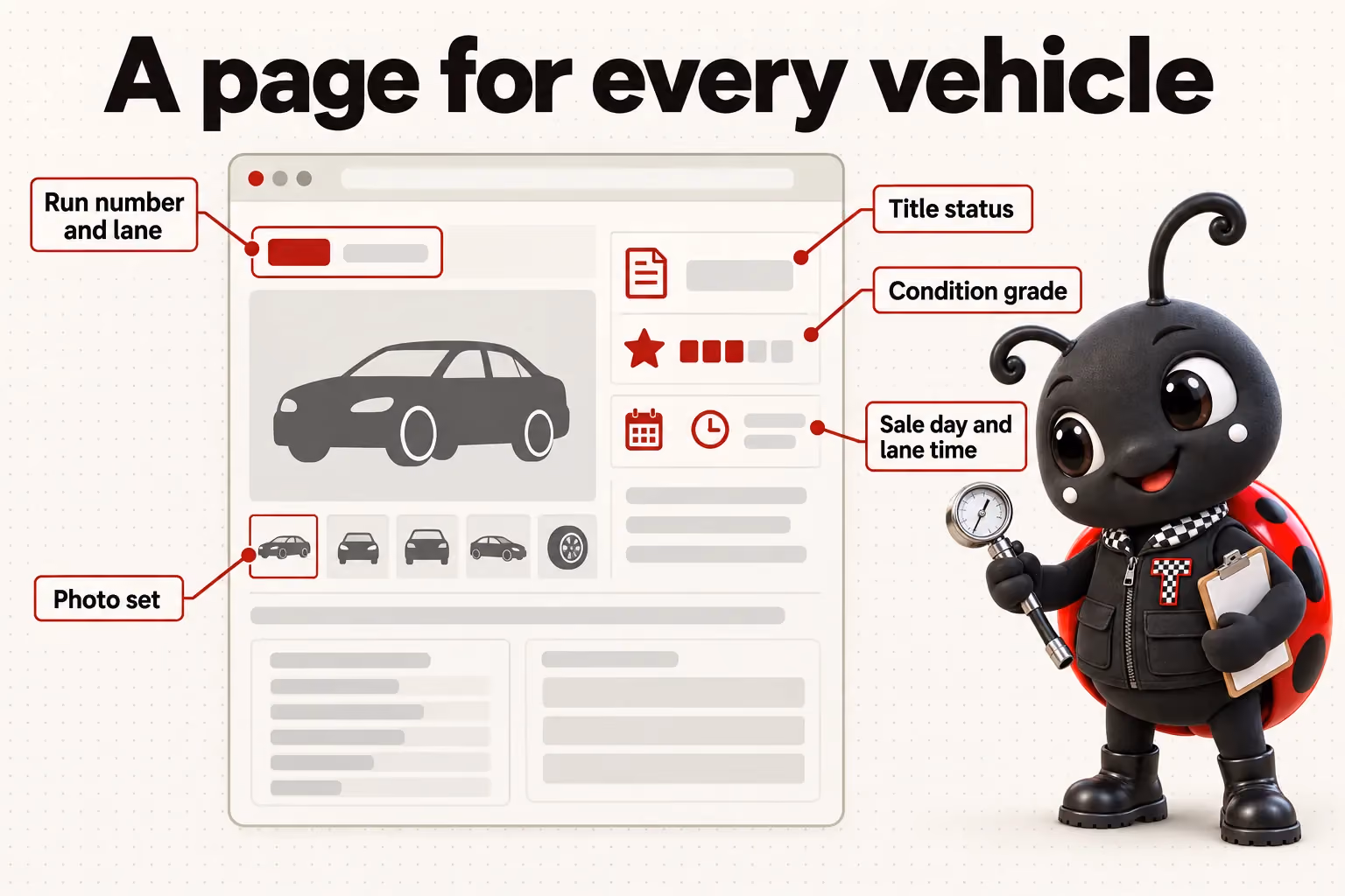 A page for every vehicle: Run number and lane; Title status; Condition grade; Sale day and lane time; Photo set.