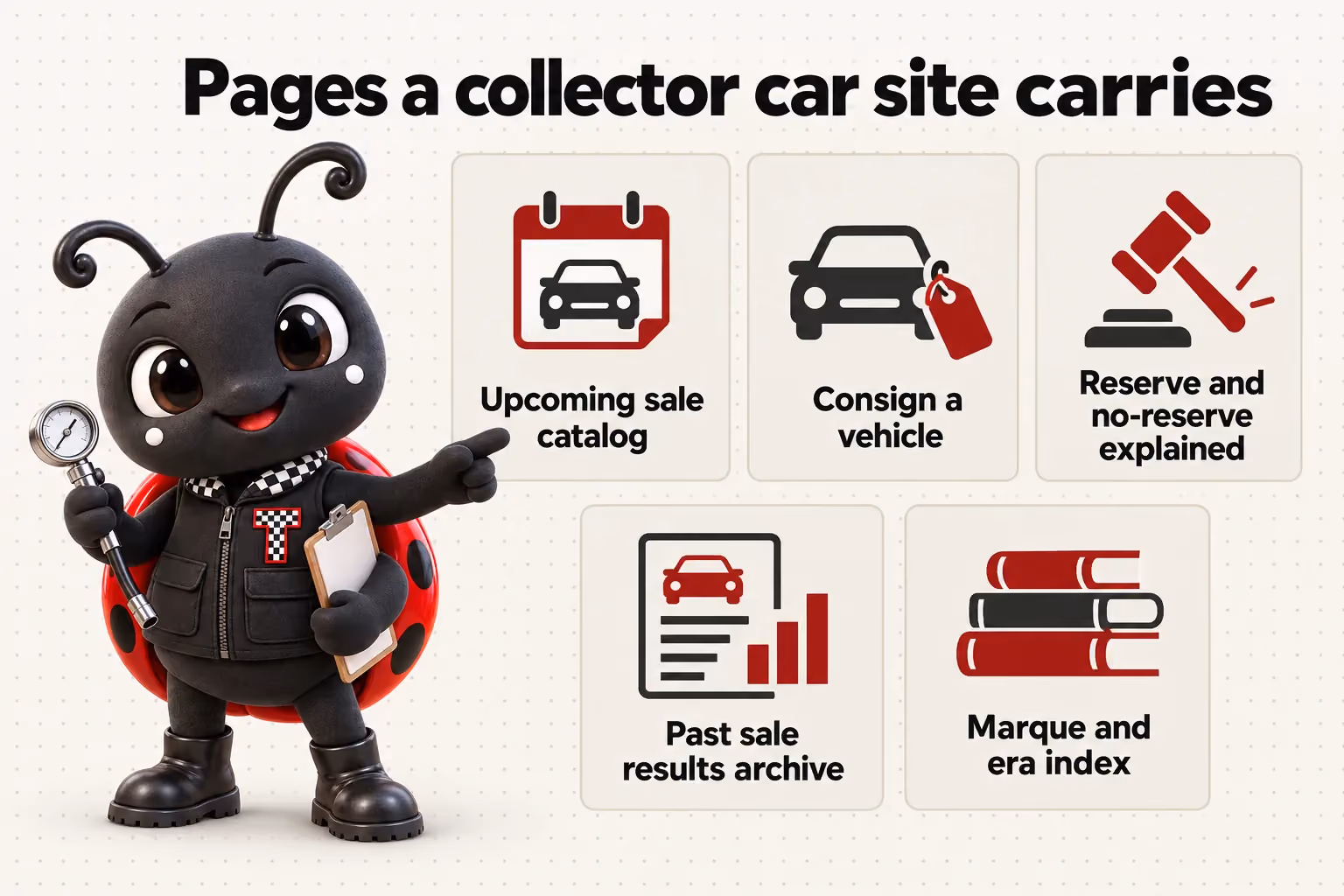 Pages a collector car site carries: Upcoming sale catalog; Consign a vehicle; Reserve and no-reserve explained; Past sale results archive; Marque and era index.