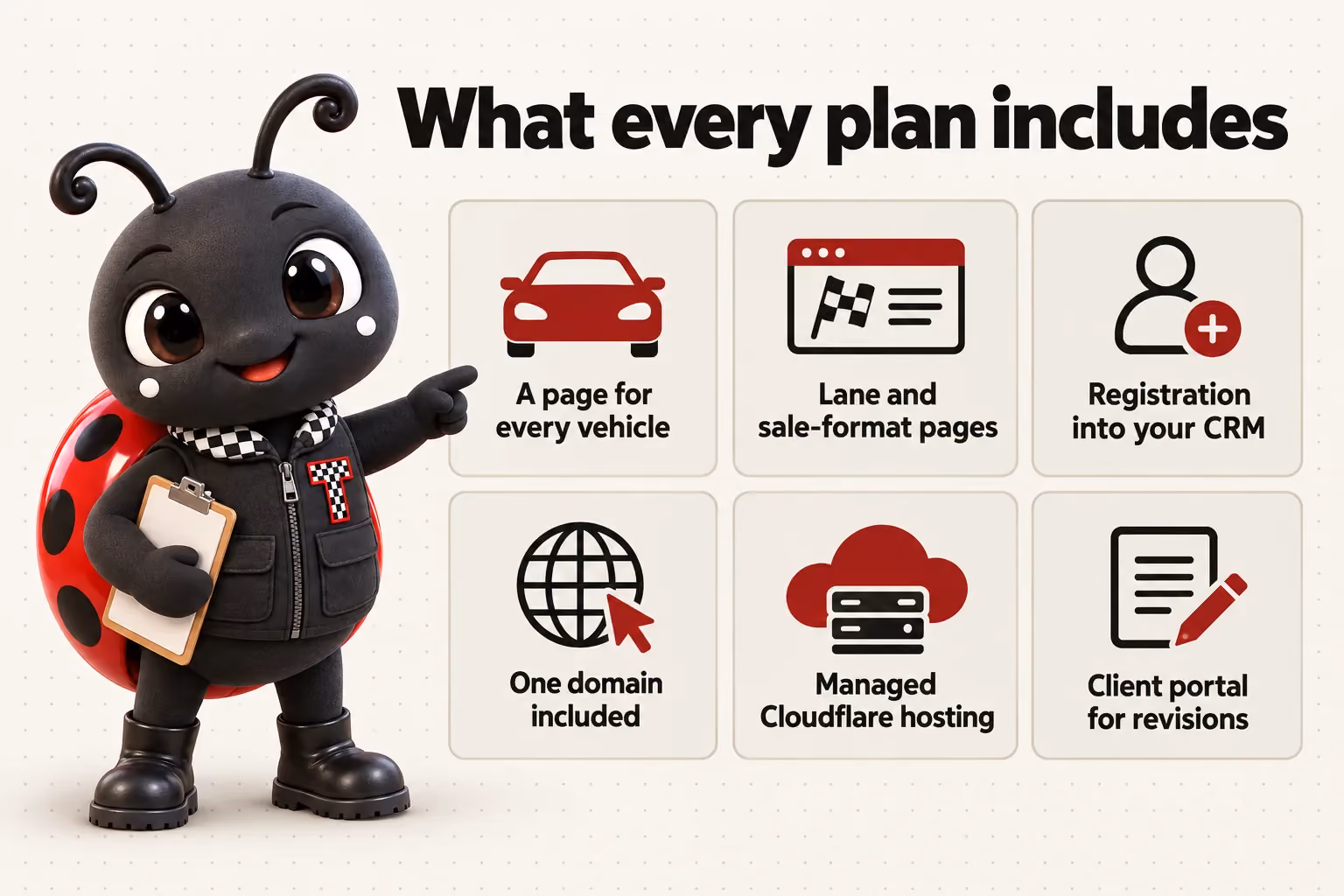 What every plan includes: A page for every vehicle; Lane and sale-format pages; Registration into your CRM; One domain included; Managed Cloudflare hosting; Client portal for revisions.