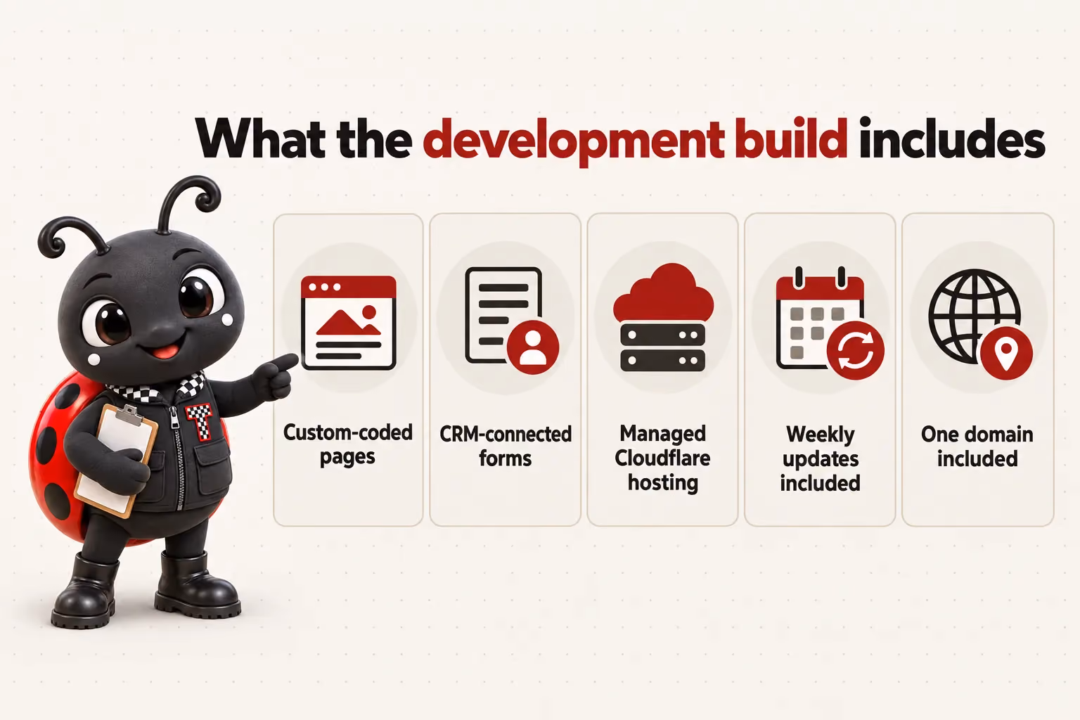 What the development build includes: Custom-coded pages; CRM-connected forms; Managed Cloudflare hosting; Weekly updates included; One domain included.