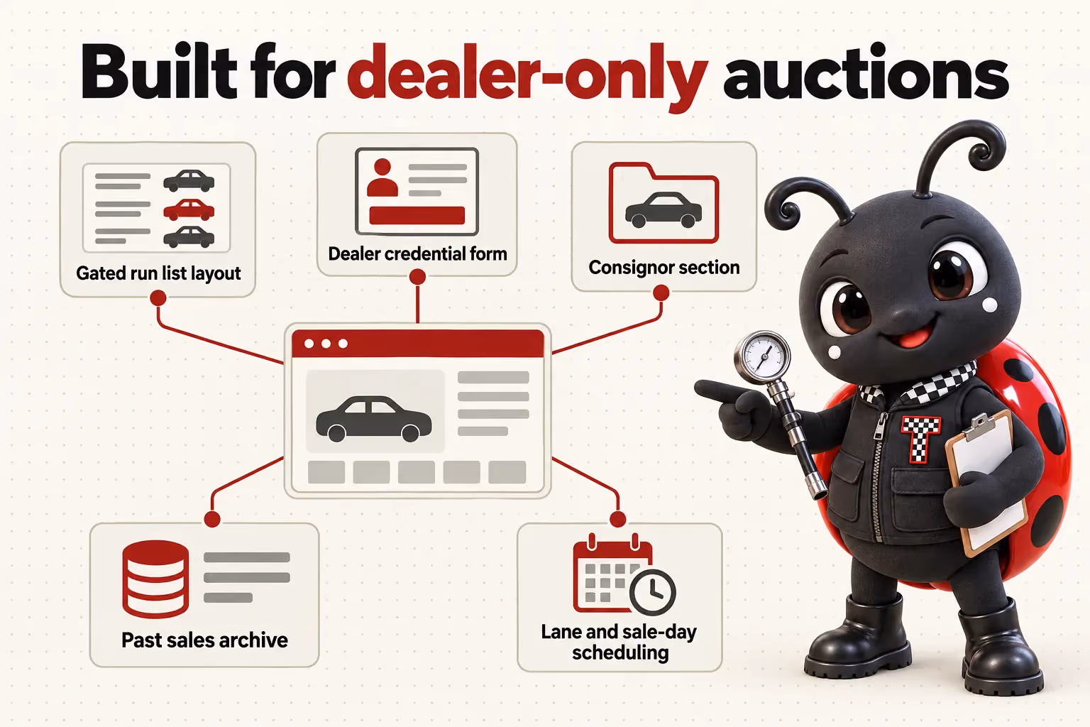 Built for dealer-only auctions: Gated run list layout; Dealer credential form; Consignor section; Past sales archive; Lane and sale-day scheduling.