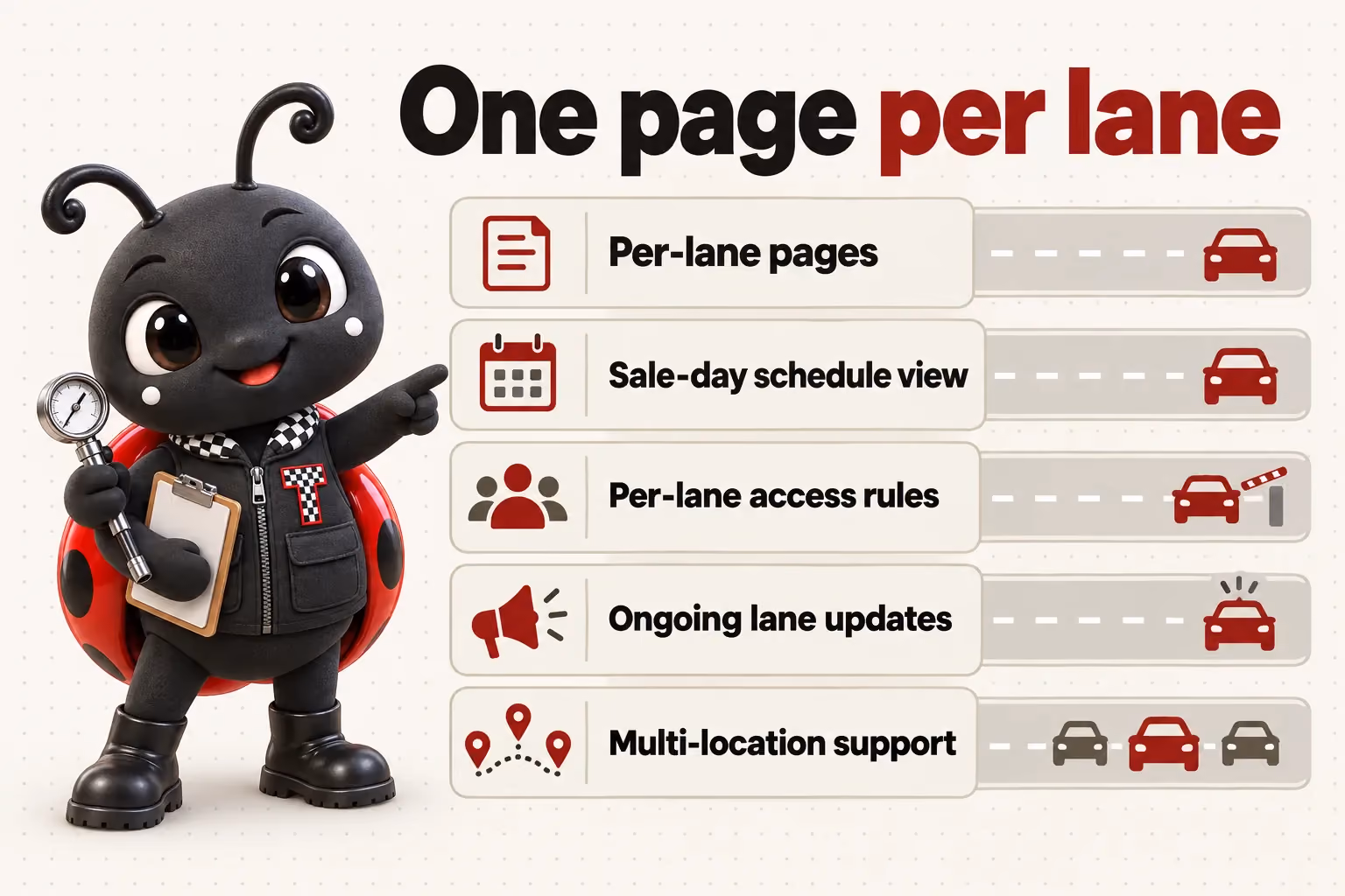 One page per lane: Per-lane pages; Sale-day schedule view; Per-lane access rules; Ongoing lane updates; Multi-location support.